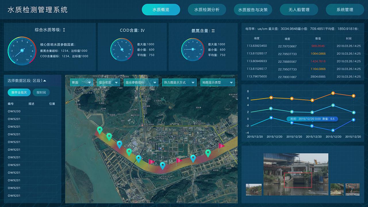 公共事業(yè)借助地理信息系統(tǒng)（GIS）提升用水效率的三大場(chǎng)景