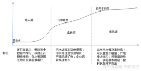 水務(wù)行業(yè)價值分析(圖2)