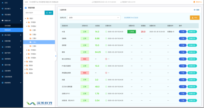 疫情之下 智慧污水處理為何成為剛需？(圖3)