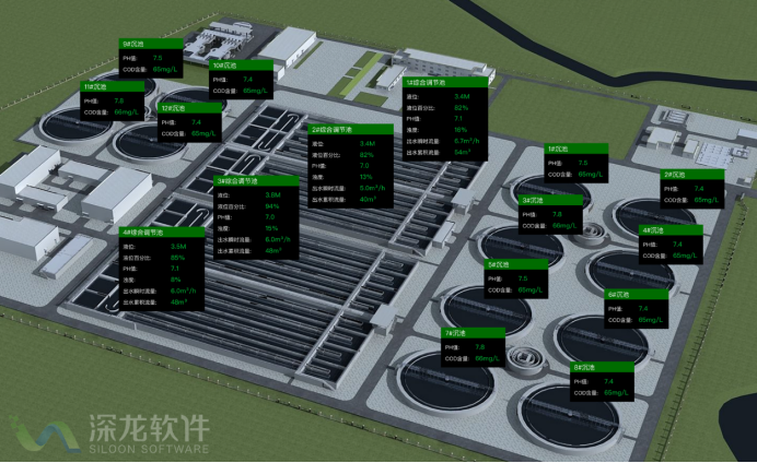 智慧水務(wù)污水處理平臺 讓污水處理廠智慧運(yùn)行(圖2)