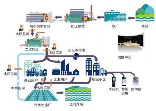 水動(dòng)力模型是干什么的 水力模型應(yīng)用場景(圖3)